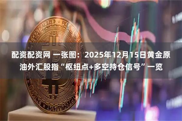 配资配资网 一张图：2025年12月15日黄金原油外汇股指“枢纽点+多空持仓信号”一览